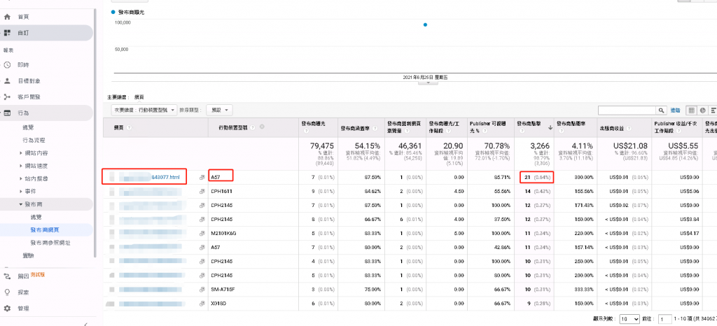 Adsense无效点击,停止放送广告一月如何解决-哦,出海!